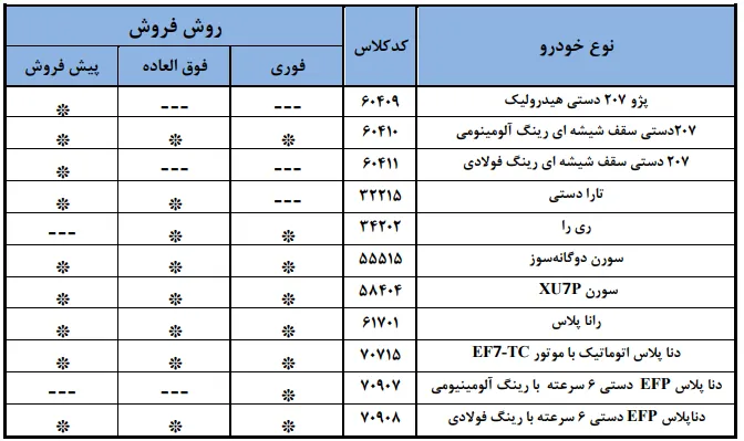 نهمین قرعه کشی ایران خودرو ۱۴۰۴: جزئیات ثبت نام عادی و طرح جوانی جمعیت نهمین قرعه کشی ایران خودرو ۱۴۰۴: جزئیات ثبت نام عادی و طرح جوانی جمعیت