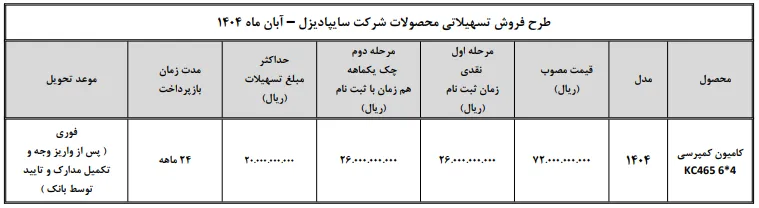 ثبتنام اینترنتی کامیون کمپرسی سایپا دیزل با وام ۲ میلیاردی بانک تجارت آبان 1404 ثبتنام اینترنتی کامیون کمپرسی سایپا دیزل با وام ۲ میلیاردی بانک تجارت آبان 1404