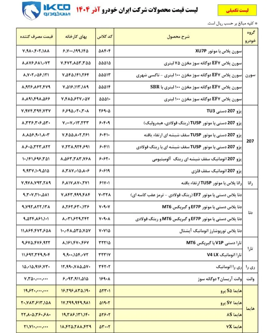 لیست قیمت کارخانهای ایرانخودرو آذر ۱۴۰۴: افزایش چشمگیر در خانواده هایما لیست قیمت کارخانهای ایرانخودرو آذر ۱۴۰۴: افزایش چشمگیر در خانواده هایما