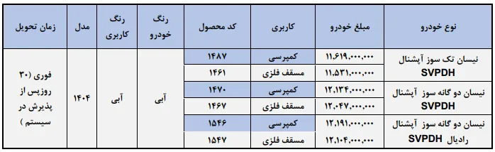 ثبتنام فوری وانت زامیاد مدل ۱۴۰۴ از امروز ۱۳ آذر | ظرفیت محدود ثبتنام فوری وانت زامیاد مدل ۱۴۰۴ از امروز ۱۳ آذر | ظرفیت محدود