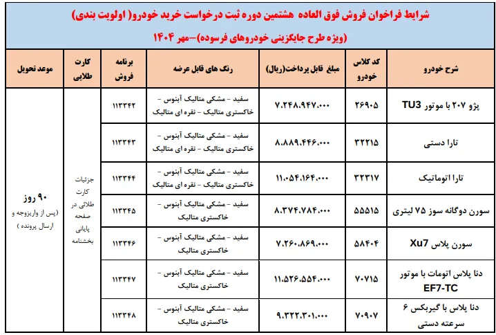 جزئیات طرح جایگزینی خودروهای فرسوده ایران خودرو در هشتمین دوره- مهر 1404 جزئیات طرح جایگزینی خودروهای فرسوده ایران خودرو در هشتمین دوره- مهر 1404