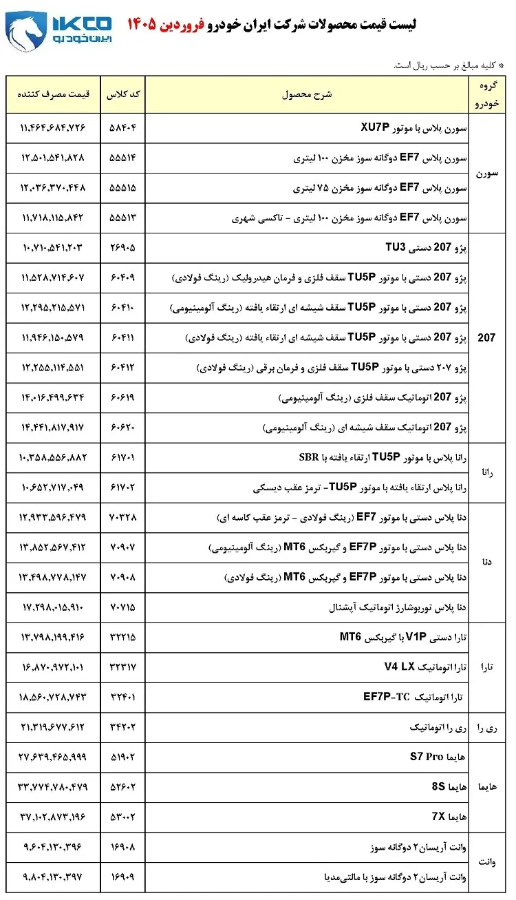 لیست قیمت جدید محصولات ایرانخودرو در فروردین ۱۴۰۵ | جدول کامل لیست قیمت جدید محصولات ایرانخودرو در فروردین ۱۴۰۵ | جدول کامل