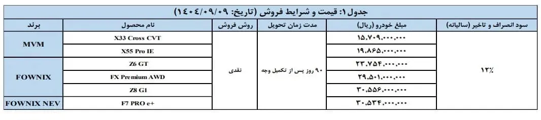 بخشنامه جدید فروش فوقالعاده سازمانی فونیکس و امویام (آذر ۱۴۰۴) بخشنامه جدید فروش فوقالعاده سازمانی فونیکس و امویام (آذر ۱۴۰۴)