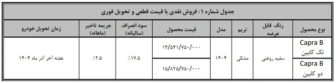 فروش فوری کاپرا B تک کابین و دوکابین ۱۴۰۴ با تحویل آذر | بهمن موتور فروش فوری کاپرا B تک کابین و دوکابین ۱۴۰۴ با تحویل آذر | بهمن موتور