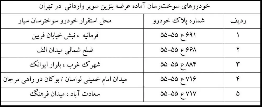 عرضه بنزین سوپر وارداتی از امروز 4 دی 1404 در تهران عرضه بنزین سوپر وارداتی از امروز 4 دی 1404 در تهران