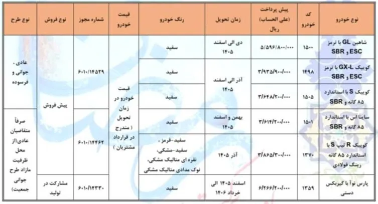 شرایط فروش جدید سایپا ویژه ماه مبارک رمضان | ثبتنام از ۳ اسفند ۱۴۰۴ شرایط فروش جدید سایپا ویژه ماه مبارک رمضان | ثبتنام از ۳ اسفند ۱۴۰۴