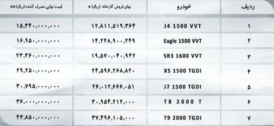 قیمت جدید خودروهای جک و کی ام سی - اسفند ۱۴۰۴ | اعلام رسمی کرمان موتور + جدول قیمت جدید خودروهای جک و کی ام سی - اسفند ۱۴۰۴ | اعلام رسمی کرمان موتور + جدول