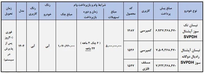 جزئیات کامل فروش فوری زامیاد آبی ۱۴۰۴ | فقط تا تکمیل ظرفیت جزئیات کامل فروش فوری زامیاد آبی ۱۴۰۴ | فقط تا تکمیل ظرفیت