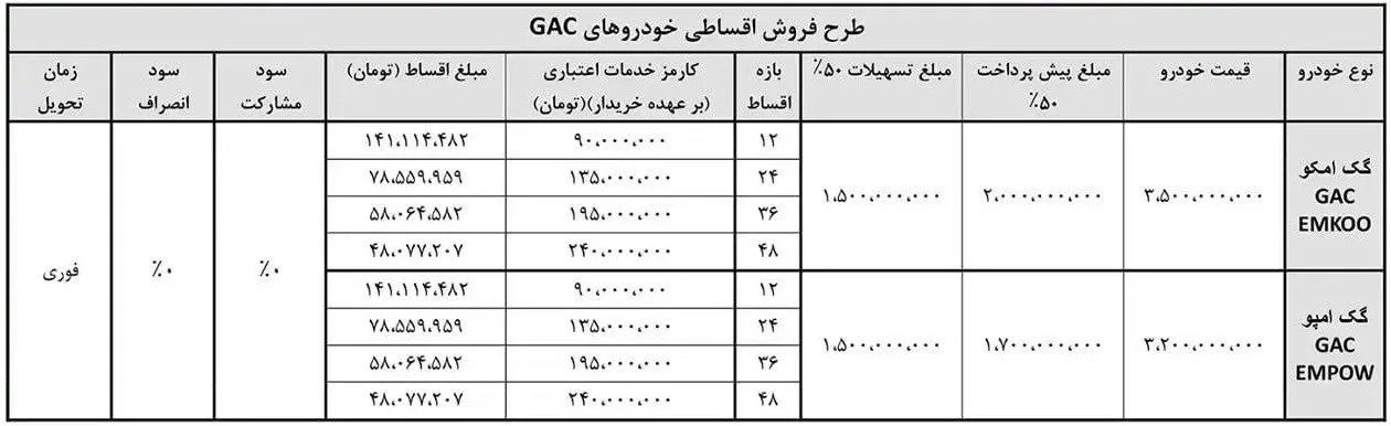 ثبت نام GAC امپو ۳.۲ میلیاردی با تحویل ۳۰ روزه آبان 1404 ثبت نام GAC امپو ۳.۲ میلیاردی با تحویل ۳۰ روزه آبان 1404
