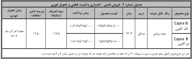 ثبتنام کاپرا B تک کابین ۱.۴۵۴ میلیارد | تحویل فوری آذر ۱۴۰۴ ثبتنام کاپرا B تک کابین ۱.۴۵۴ میلیارد | تحویل فوری آذر ۱۴۰۴