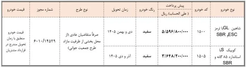 پیش&zwnj;فروش فوری خودروهای سایپا: ثبت&zwnj;نام شاهین GL و کوییک S با ظرفیت محدود 