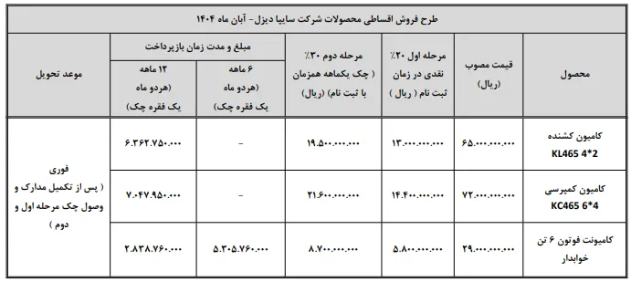 طرحهای جدید فروش اقساطی کامیون سایپادیزل ۱۴۰۴ طرحهای جدید فروش اقساطی کامیون سایپادیزل ۱۴۰۴