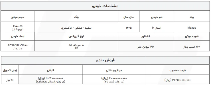 آغاز فروش استار H شتابران خودرو - آذر 1404 آغاز فروش استار H شتابران خودرو - آذر 1404