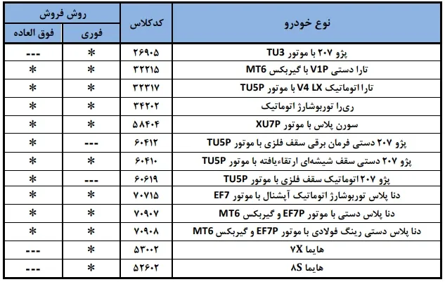 آغاز دوازدهمین مرحله فروش ایرانخودرو؛ ثبتنام بدون مسدودی حساب تا ۱۳ بهمن آغاز دوازدهمین مرحله فروش ایرانخودرو؛ ثبتنام بدون مسدودی حساب تا ۱۳ بهمن