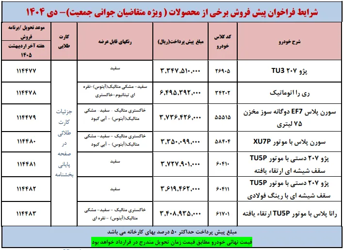 جزئیات دهمین دوره فروش ایرانخودرو در طرح جوانی جمعیت دی 1404 جزئیات دهمین دوره فروش ایرانخودرو در طرح جوانی جمعیت دی 1404