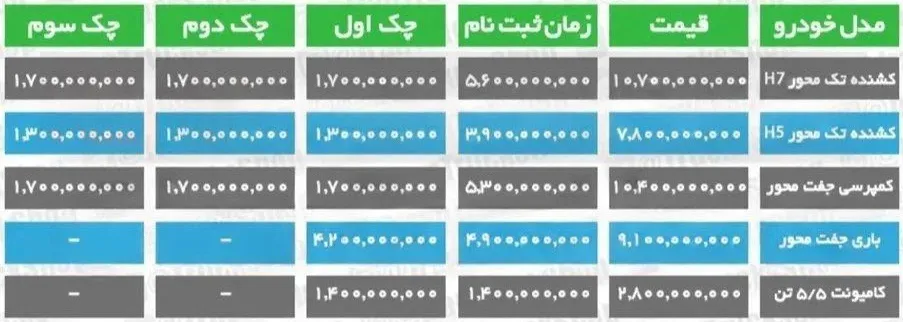 شرایط فروش محصولات دافرن شایان دیزل در دی ماه 1404 شرایط فروش محصولات دافرن شایان دیزل در دی ماه 1404