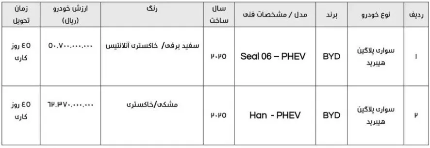 فروش بیوایدی هان و سیل ۰۶ ( BYD Han وBYD Seal 06 ) در بهمن ۱۴۰۴ | قیمت قطعی و نحوه ثبتنام فروش بیوایدی هان و سیل ۰۶ ( BYD Han وBYD Seal 06 ) در بهمن ۱۴۰۴ | قیمت قطعی و نحوه ثبتنام
