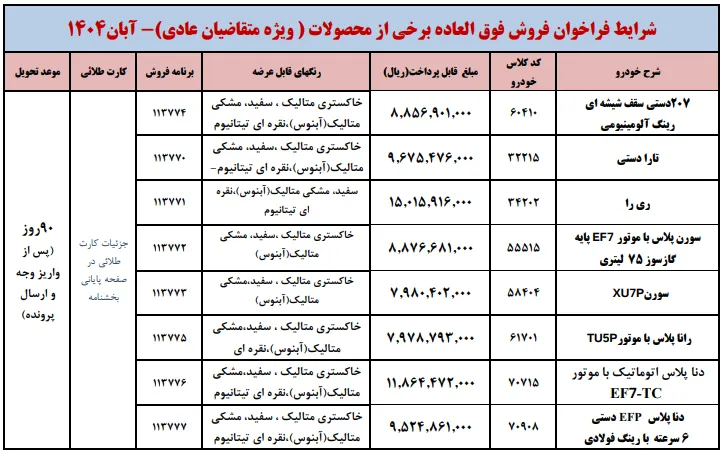 شرایط فروش ایران خودرو در آبان 1404 شرایط فروش ایران خودرو در آبان 1404