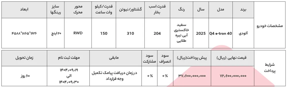 آغاز ثبت&zwnj;نام آئودی Q4 e-tron برقی آذر ۱۴۰۴