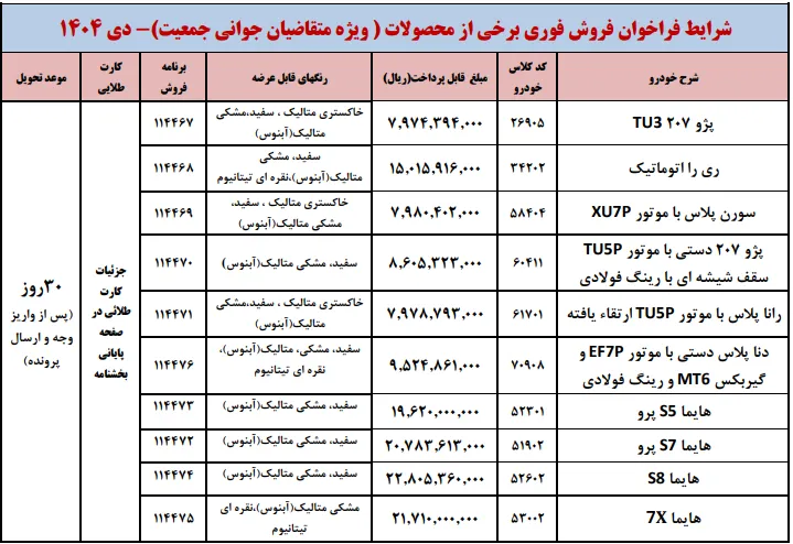 فراخوان فروش فوری و پیشفروش ایرانخودرو ویژه جوانی جمعیت دی 1404 فراخوان فروش فوری و پیشفروش ایرانخودرو ویژه جوانی جمعیت دی 1404