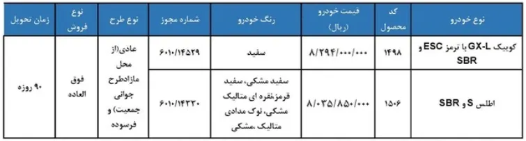 ثبت&zwnj;نام فروش فوق&zwnj;العاده سایپا از ۱۷ اردیبهشت ۱۴۰۵ + شرایط عرضه کوییک GX-L و اطلس S