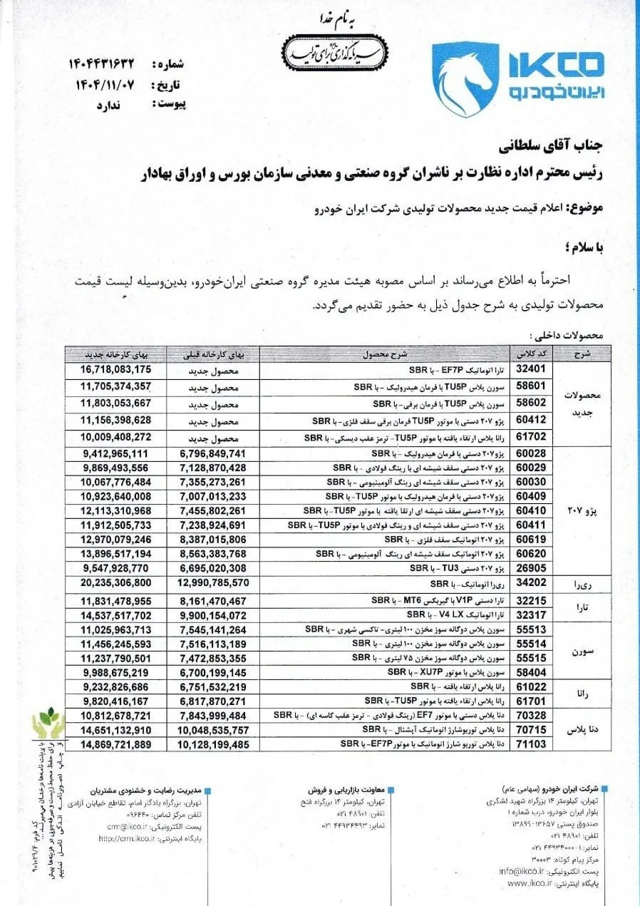 ایرانخودرو قیمت خودروها را گران کرد | رشد قیمت برخی مدلها تا ۴۰ درصد ایرانخودرو قیمت خودروها را گران کرد | رشد قیمت برخی مدلها تا ۴۰ درصد