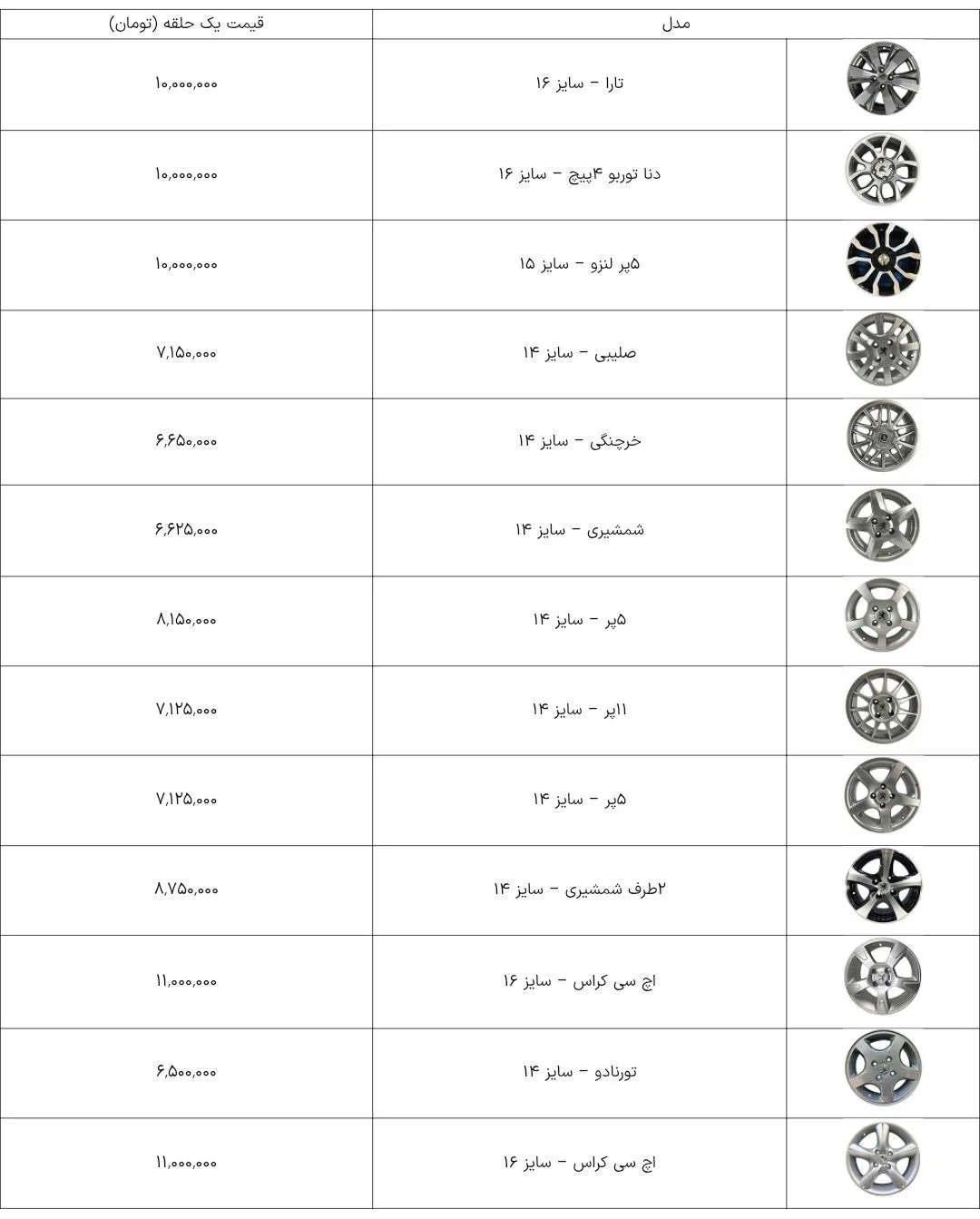 قیمت رینگ آلومینیومی خودرو ۱۴۰۵ | جدیدترین جدول نرخ ایران&zwnj;خودرو و سایپا
