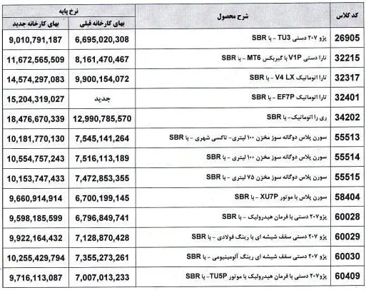 قیمت جدید محصولات ایرانخودرو اعلام شد | لیست بهمن ۱۴۰۴ قیمت جدید محصولات ایرانخودرو اعلام شد | لیست بهمن ۱۴۰۴