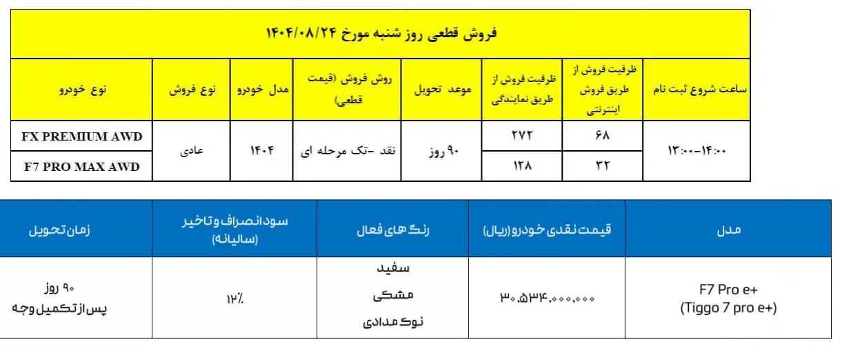 اعلام بخشنامه فروش فونیکس مدیران خودرو آبان 1404 اعلام بخشنامه فروش فونیکس مدیران خودرو آبان 1404