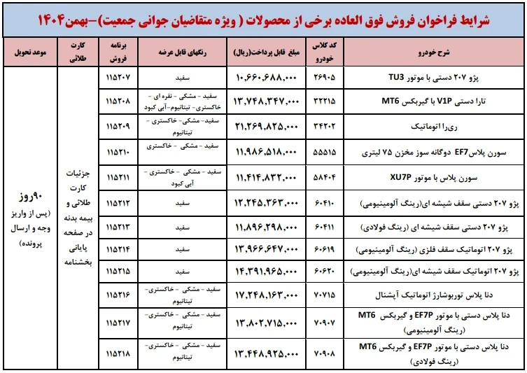 شرایط فروش فوری و فوقالعاده ایران خودرو ویژه طرح مادران اعلام شد – اسفند 1404 شرایط فروش فوری و فوقالعاده ایران خودرو ویژه طرح مادران اعلام شد – اسفند 1404