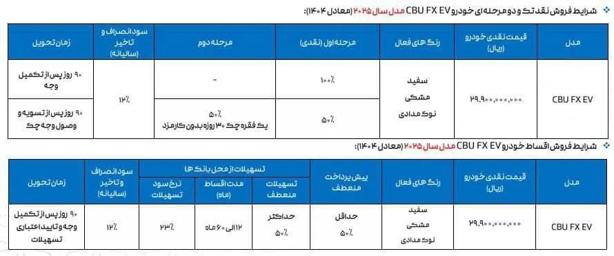 قیمت و شرایط فروش فونیکس FX برقی آّبان ۱۴۰۴ | مدیران خودرو قیمت و شرایط فروش فونیکس FX برقی آّبان ۱۴۰۴ | مدیران خودرو