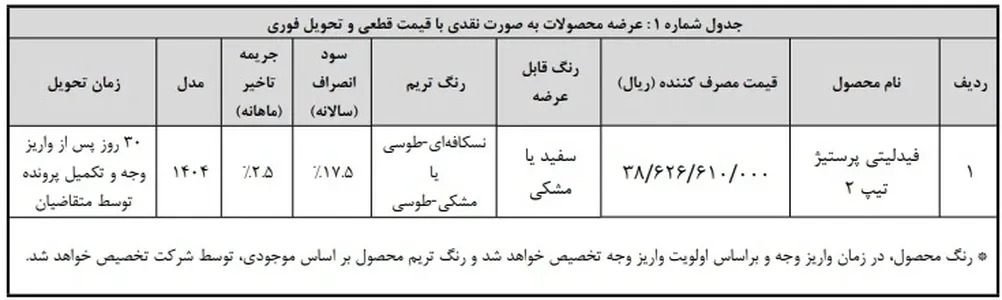 شرایط فروش فیدلیتی پرستیژ تیپ ۲ اعلام شد | قیمت و جزئیات ثبتنام تا ۱۷ فروردین شرایط فروش فیدلیتی پرستیژ تیپ ۲ اعلام شد | قیمت و جزئیات ثبتنام تا ۱۷ فروردین