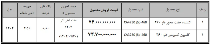 آغاز فروش کامیون و کشنده فاو 460 در آبان 1404