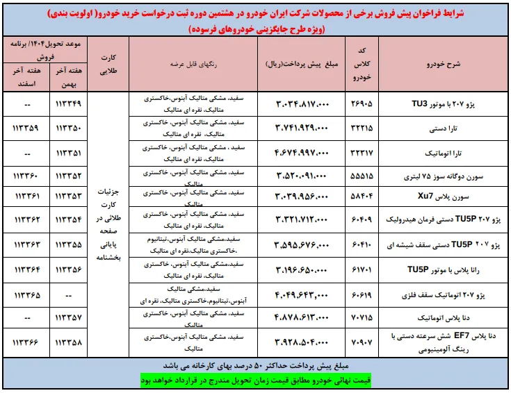 شرایط واریز وجه پیش فروش ایران خودرو مهر ۱۴۰۴: طرح فرسوده شرایط واریز وجه پیش فروش ایران خودرو مهر ۱۴۰۴: طرح فرسوده