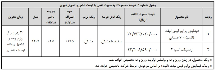 شرایط فروش فوری فیدلیتی و ریسپکت در بهمن 1404 شرایط فروش فوری فیدلیتی و ریسپکت در بهمن 1404