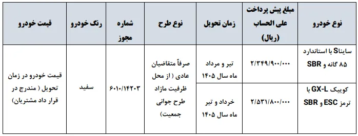 شرایط پیش فروش 2 محصول سایپا مهر 1404