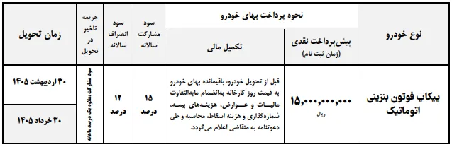 پیشفروش پیکاپ فوتون اتوماتیک ایرانخودرو دیزل آغاز شد | پیشپرداخت ۱.۵ میلیارد + زمان تحویل پیشفروش پیکاپ فوتون اتوماتیک ایرانخودرو دیزل آغاز شد | پیشپرداخت ۱.۵ میلیارد + زمان تحویل