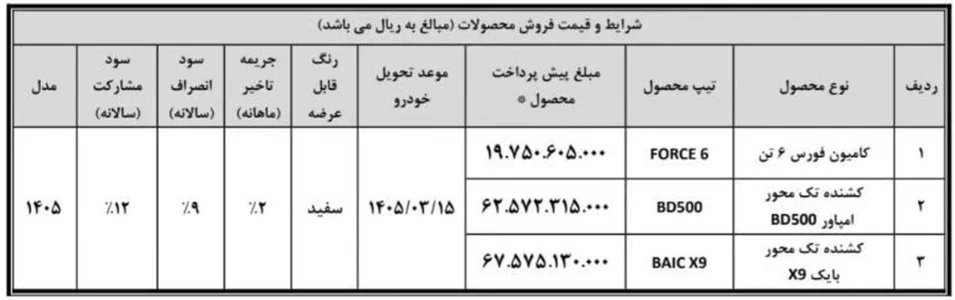 شرایط پیشفروش محصولات سنگین بهمن دیزل بدون قرعهکشی | سود ۱۲ درصد – بهمن ۱۴۰۴ شرایط پیشفروش محصولات سنگین بهمن دیزل بدون قرعهکشی | سود ۱۲ درصد – بهمن ۱۴۰۴