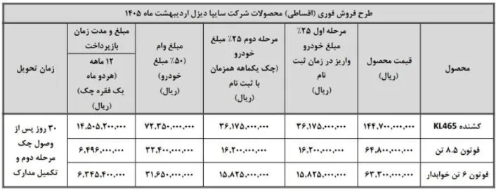 شرایط فروش فوری اقساطی سایپا دیزل با قیمت قطعی و تسهیلات ویژه | اردیبهشت ۱۴۰۵ شرایط فروش فوری اقساطی سایپا دیزل با قیمت قطعی و تسهیلات ویژه | اردیبهشت ۱۴۰۵