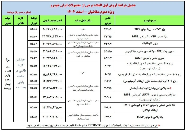 ثبت نام فروش فوق العاده ایران خودرو بدون قرعهکشی اسفند ۱۴۰۴ | لیست ۱۲ خودرو ثبت نام فروش فوق العاده ایران خودرو بدون قرعهکشی اسفند ۱۴۰۴ | لیست ۱۲ خودرو