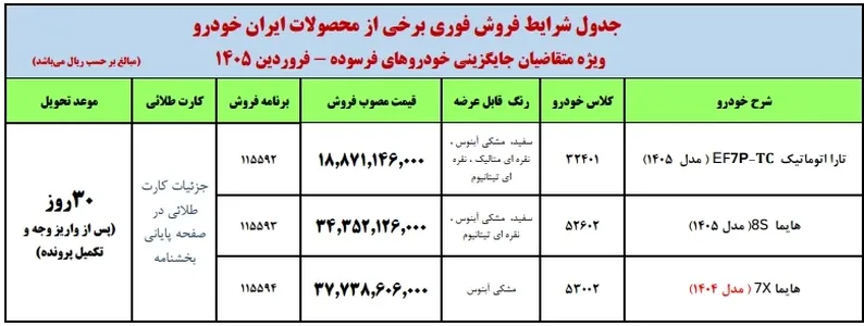 آغاز فروش فوری ایران&zwnj;خودرو بدون قرعه&zwnj;کشی | ثبت&zwnj;نام طرح جایگزینی خودروهای فرسوده ۱۴۰۵
