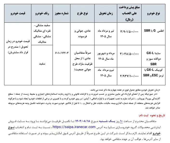 آغاز پیش فروش 3 محصول سایپا در آبان 1404 آغاز پیش فروش 3 محصول سایپا در آبان 1404