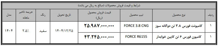 جدول شرایط فروش و قیمت قطعی کامیون فورس بهمن دیزل بهمن ۱۴۰۴ جدول شرایط فروش و قیمت قطعی کامیون فورس بهمن دیزل بهمن ۱۴۰۴