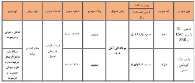 اعلام شرایط مشارکت در تولید سایپا اردیبهشت ۱۴۰۵؛ پیش&zwnj;فروش شاهین GL و پارس نوا