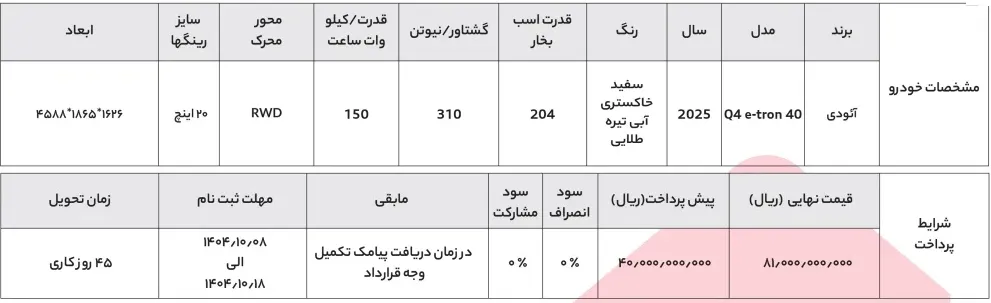 آغاز فروش آئودی Q4 e-tron در دی 1404
