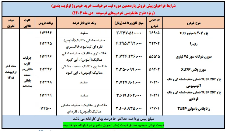 آغاز پیش فروش ایران خودرو ویژه خودروهای فرسوده دی ۱۴۰۴ آغاز پیش فروش ایران خودرو ویژه خودروهای فرسوده دی ۱۴۰۴