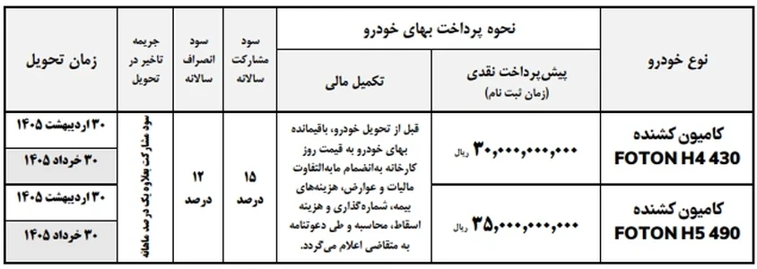 پیشفروش جدید ایرانخودرو دیزل در بهمن ۱۴۰۴ | جزئیات فروش کشندههای فوتون H4 و H5 پیشفروش جدید ایرانخودرو دیزل در بهمن ۱۴۰۴ | جزئیات فروش کشندههای فوتون H4 و H5