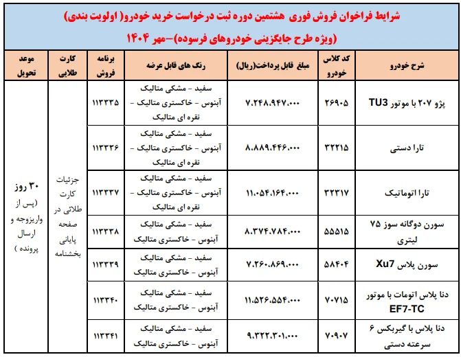 شرایط ثبتنام فروش فوقالعاده محصولات ایران خودرو در طرح خودروهای فرسوده- مهر 1404 شرایط ثبتنام فروش فوقالعاده محصولات ایران خودرو در طرح خودروهای فرسوده- مهر 1404